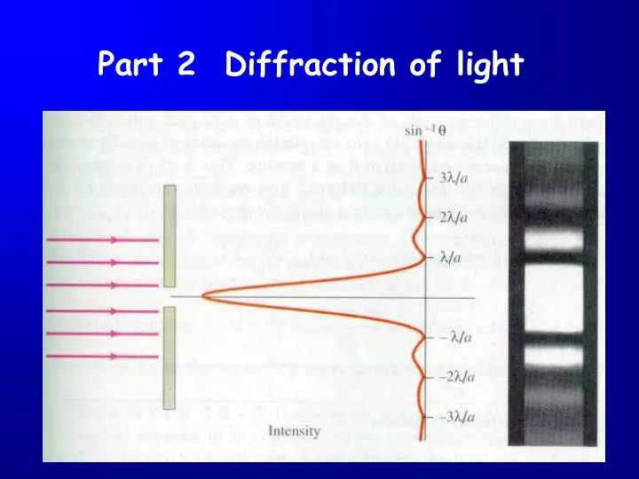 light diffraction sheet light diffraction sheet