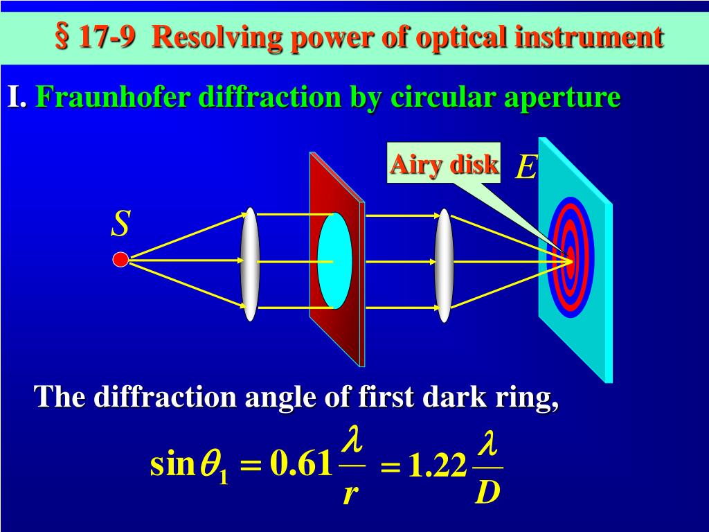 light diffraction