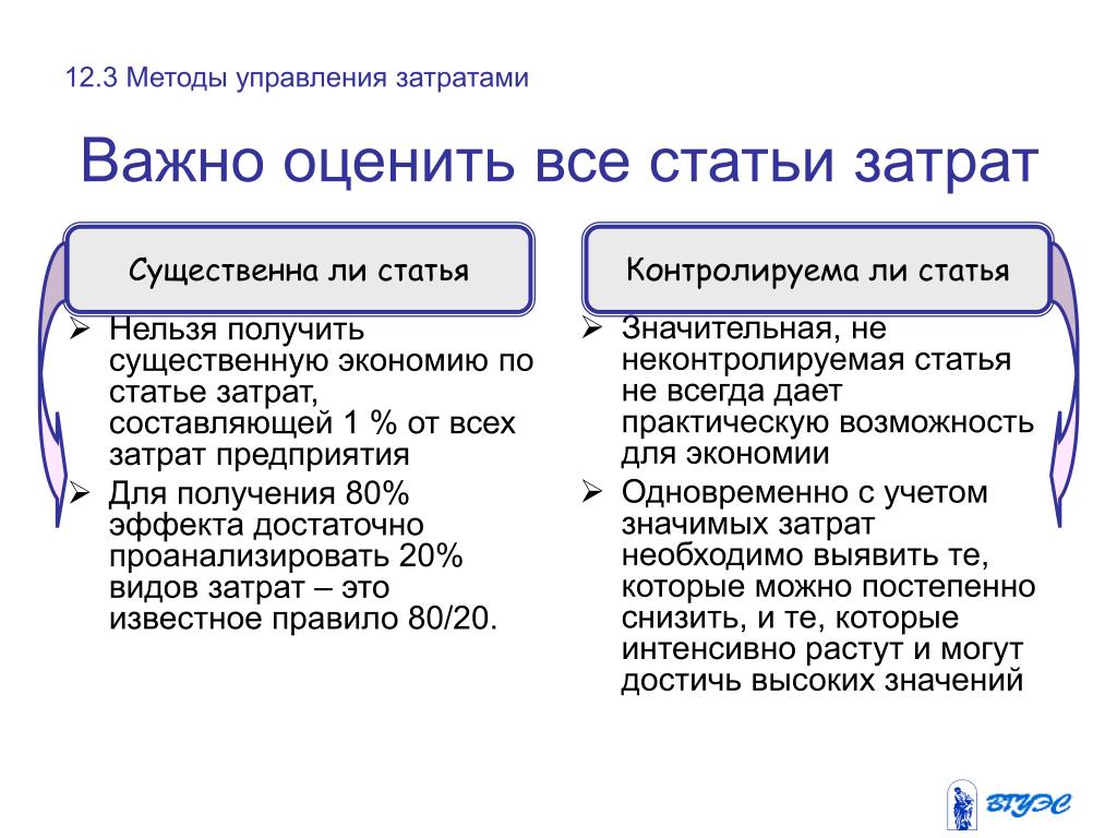 Организация учета затрат статьи. Методы управления затратами. Статьи затрат. Статьи управленческих расходов. Финансовые методы управления затратами.