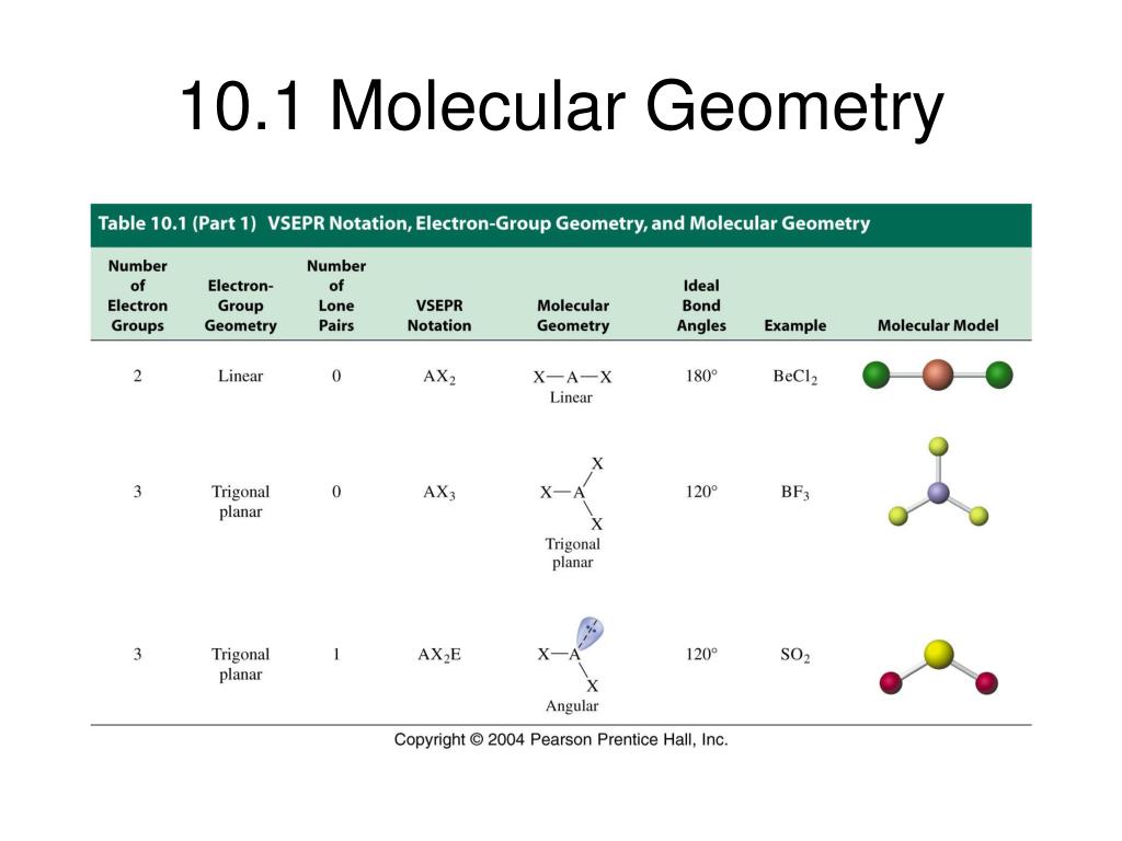 PPT - Honors Chemistry PowerPoint Presentation, free download - ID:3886752