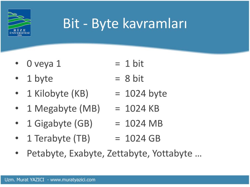 Bit byte. Эксабайт зеттабайт. Гигабайт терабайт петабайт эксабайт зеттабайт. 1024 Петабайт это.
