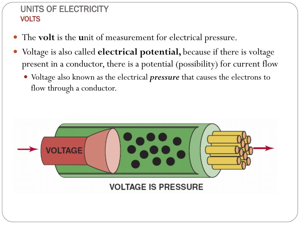 Xbox Electric Volt. DJI o3 Air Unit вольт напряжение Voltage. Base Units of Voltage. Volt Electric Port.