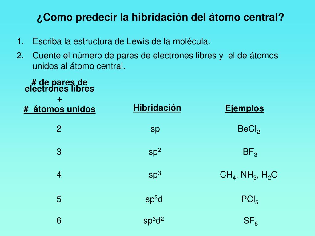 PPT Enlaces químicos II Geometría molecular e