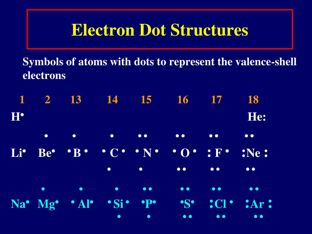 PPT - Atom – the smallest unit of matter “indivisible” PowerPoint ...