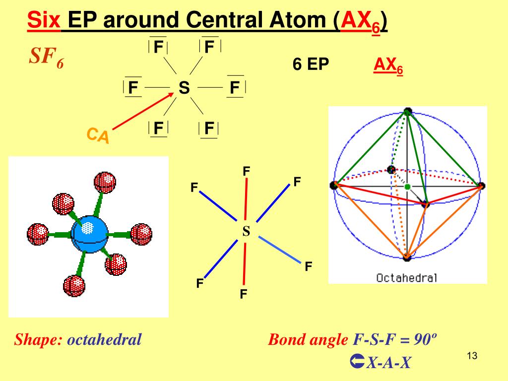 F S F F F CA Six EP around Central Atom (AX6) SF6 6 EP AX6 F F F S F F F Sh...