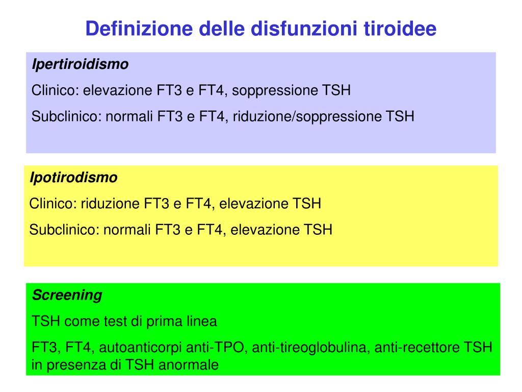 PPT - Malattie della Tiroide: Fisiopatologia, Epidemiologia, Ipotiroidismo  PowerPoint Presentation - ID:3888460