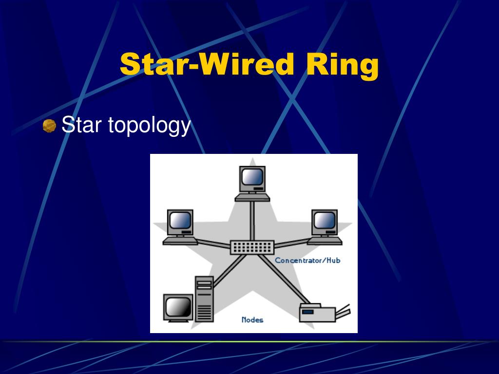 TYPE OF TOPOLOGY.. STAR NETWORK TOPOLOGY: | by Sheeban Ali | Mar, 2024 |  Medium