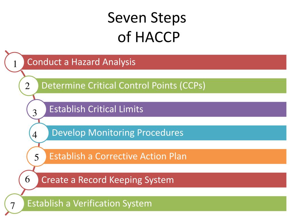 HACCP | হ্যাসাপ