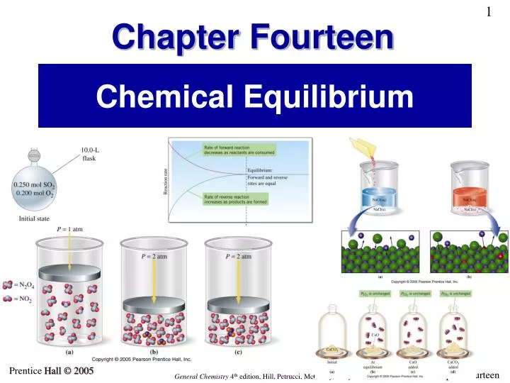 chemical-equilibrium-at-a-glance-teaching-chemistry-chemistry