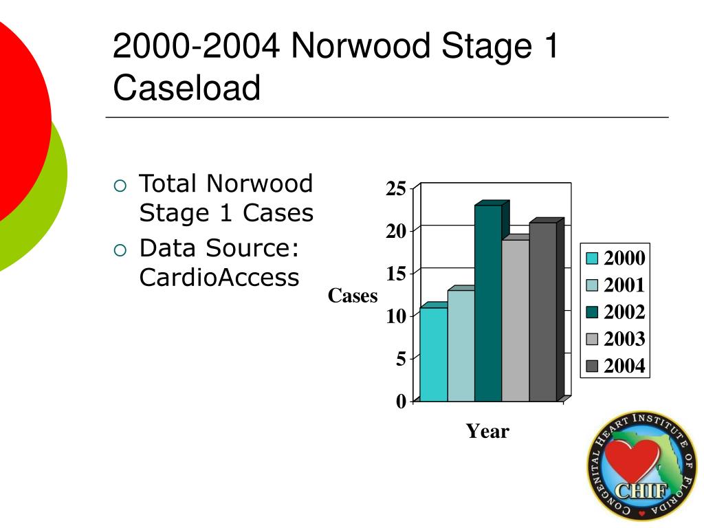 PPT - The Congenital Heart Institute of Florida (CHIF) PowerPoint ...