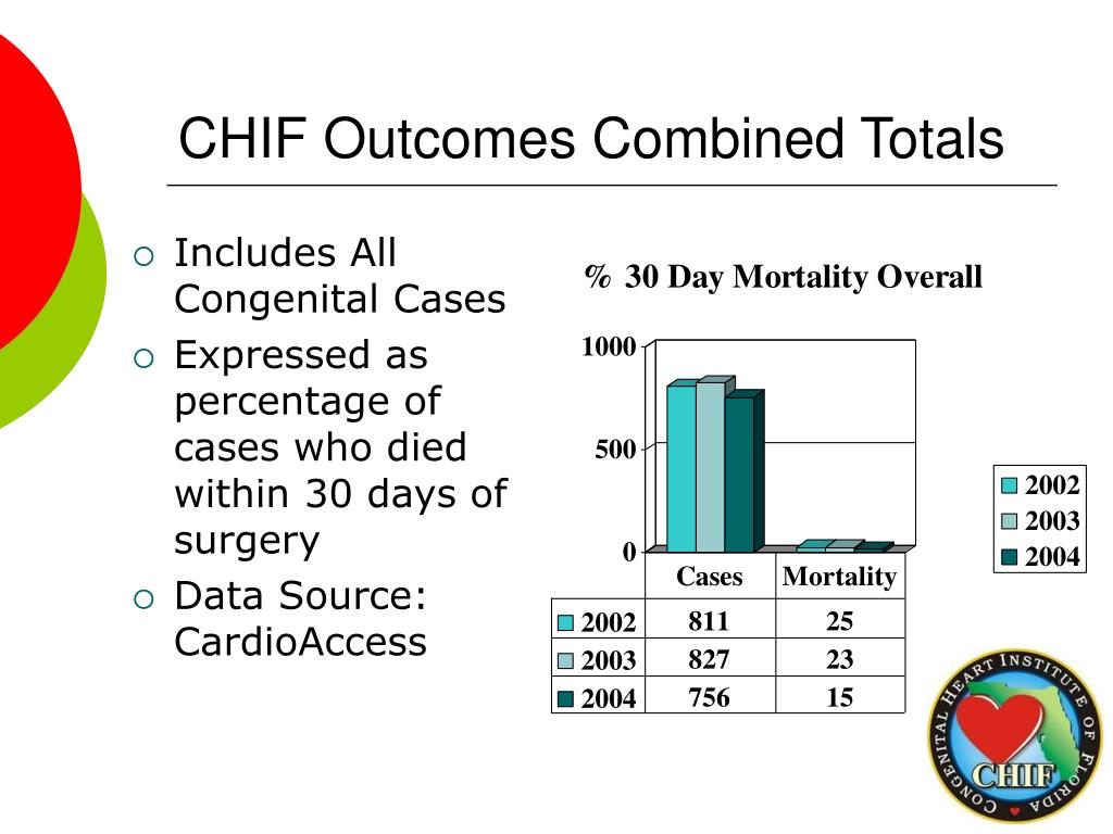 PPT - The Congenital Heart Institute of Florida (CHIF) PowerPoint ...