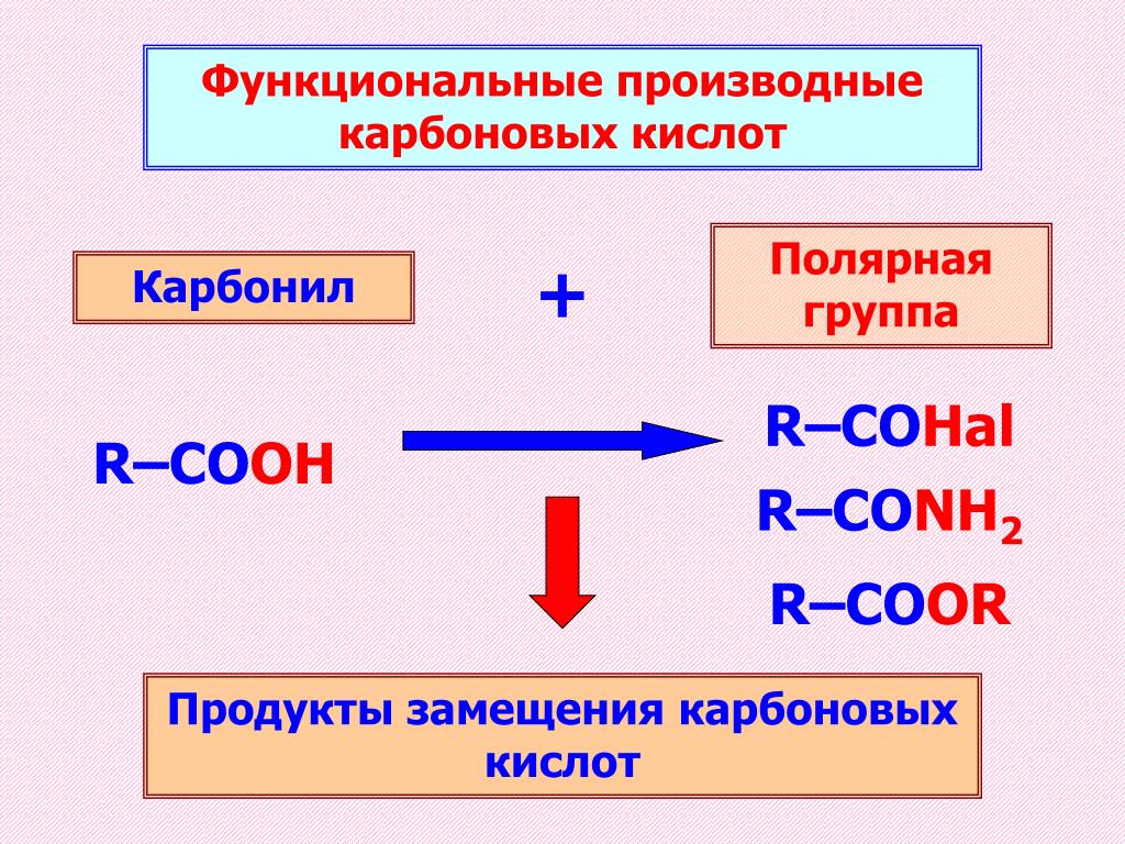 Гидроксильная группа карбоновых кислот