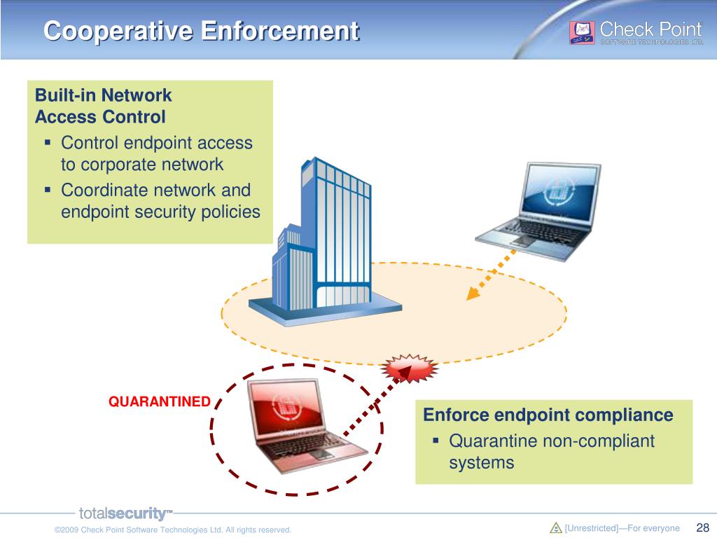 checkpoint end point security checkpoint end point security