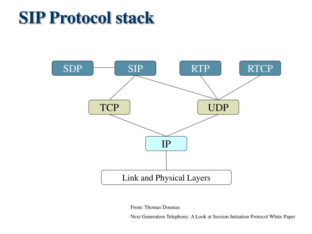 PPT - SIP:Session Initiation Protocol PowerPoint Presentation, free download - ID:3890428