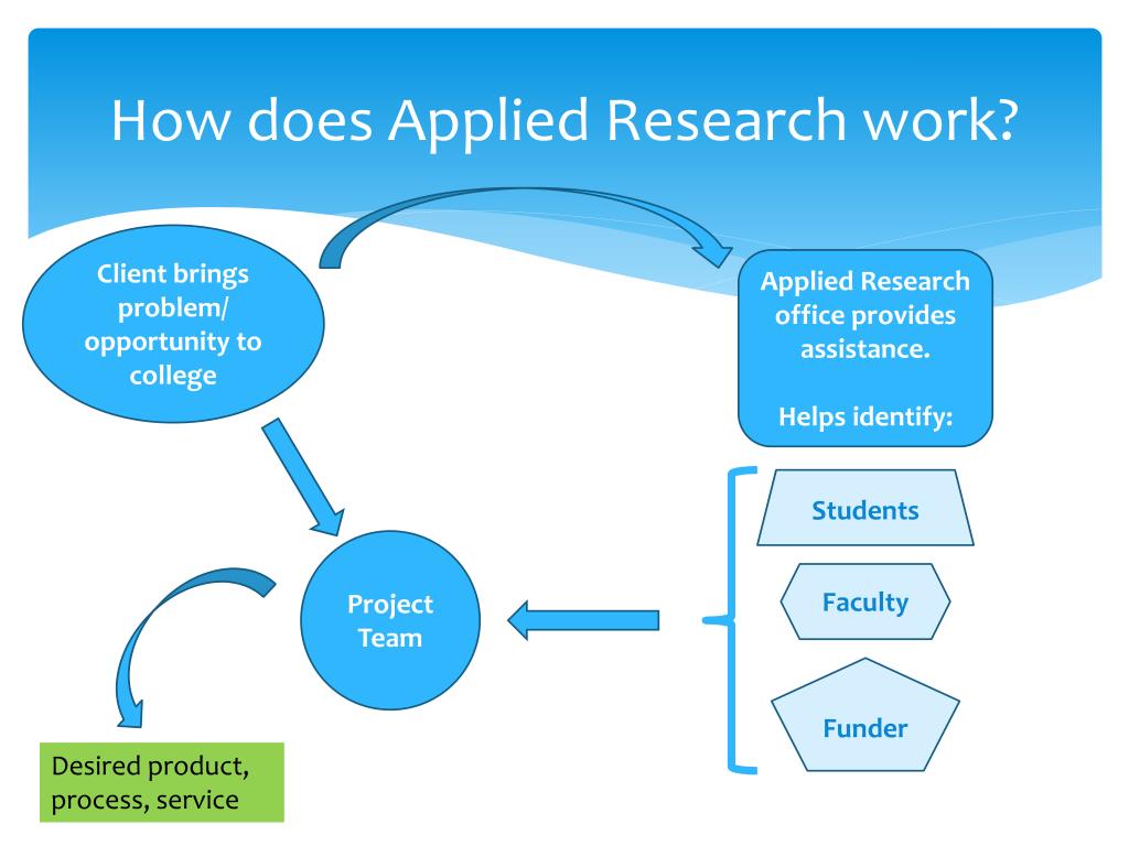 applied research work