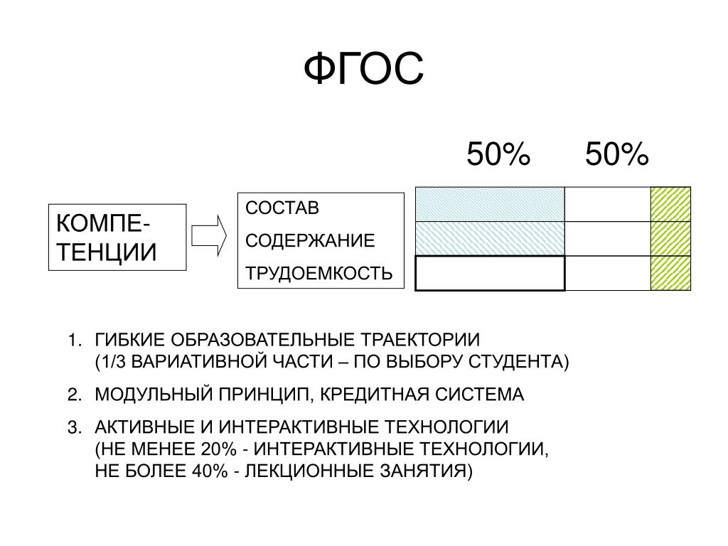 Состав 50. 