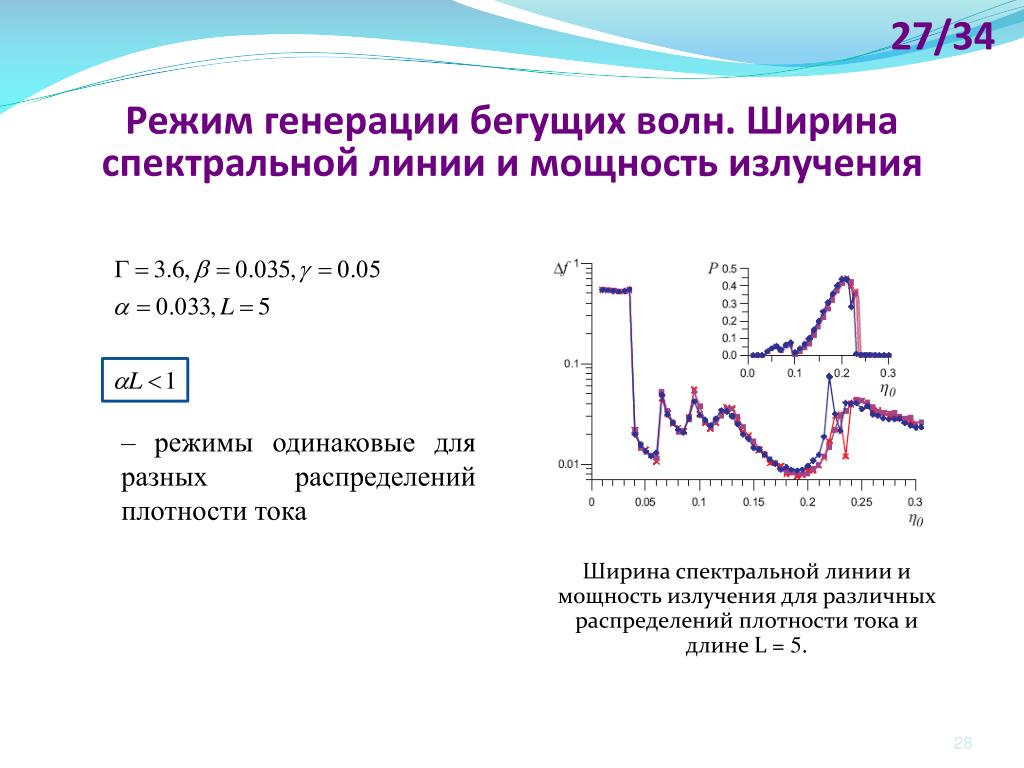 Спектральной линии излучения. Режим генерации. Ширина спектральной линии. Естественная ширина спектральной линии. Спектральная ширина линии излучения.