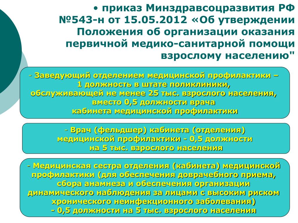 Приказы минздравсоцразвития рф 2012. Приказ Минздрава 543н. 543н приказ Министерства здравоохранения поликлиника. Приказ Минздравсоцразвития. Оказание первичной медико-санитарной помощи взрослому населению.