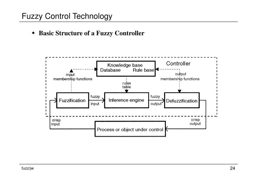 PPT Design & Technology Foundation Electronic Control (II) (Fuzzy