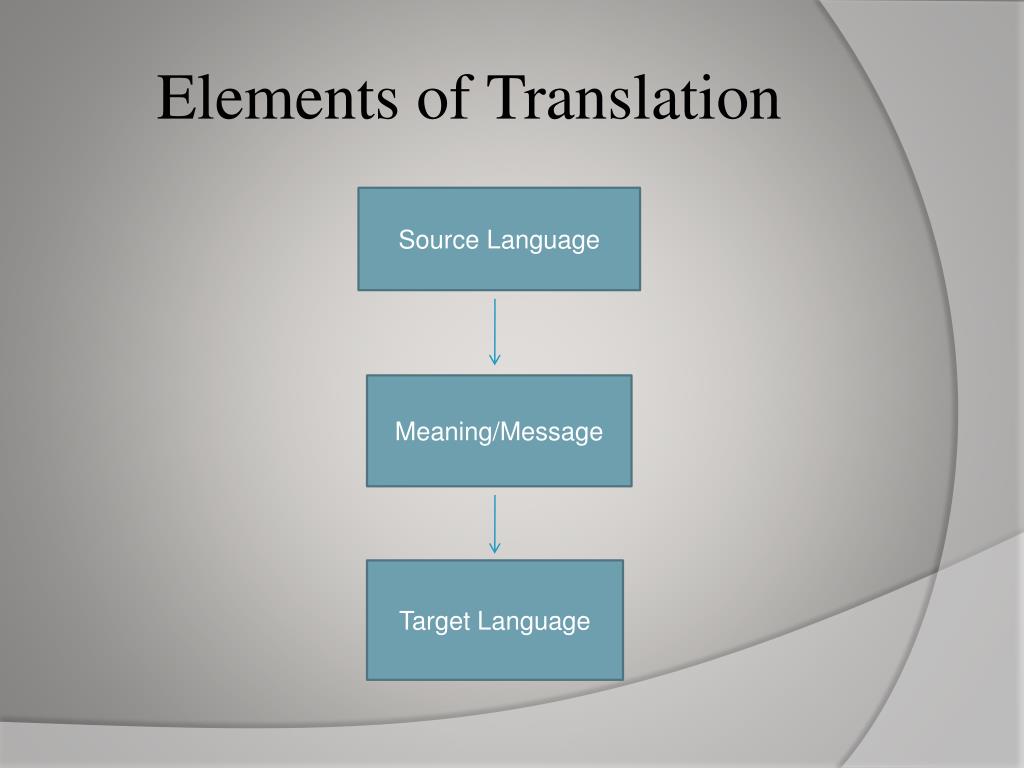 Expecting an element. Source language target language. Translation process. What is a target language. Translation is.