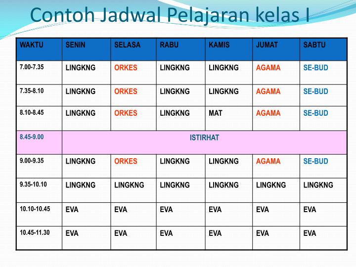 PPT - PENDEKATAN PEMBELAJARAN TEMATIK TERPADU DI SEKOLAH 