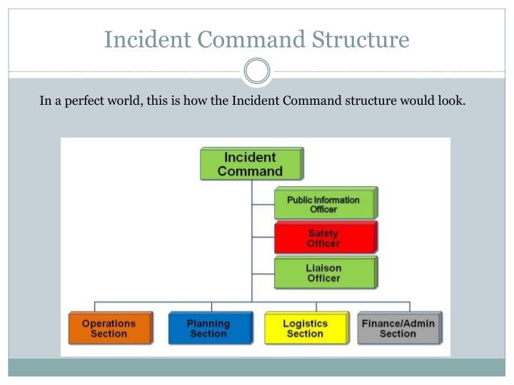 Incident Command Structure