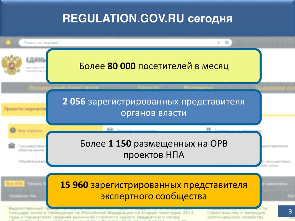 Арм гов. Регулейшен гов. Проект НПА. Этапы НПА на Regulation gov. ОРВ-56.
