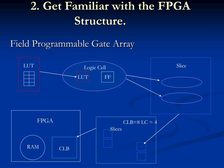 a fast crc implementation on fpga A fast crc implementation on fpga using a pipelined architecture for the polynomial division fabrice monteiro, abbas dandache, amine m’sir, bernard lepley licm, university of metz, supelec, rue edouard belin, 57078 metz cedex. a fast crc implementation on fpga A fast crc implementation on fpga using a pipelined architecture for the polynomial division fabrice monteiro, abbas dandache, amine m’sir, bernard lepley licm, university of metz, supelec, rue edouard belin, 57078 metz cedex.