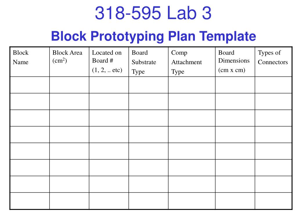 PPT Project Plan, Task Checklist, Estimates Project Prototyping