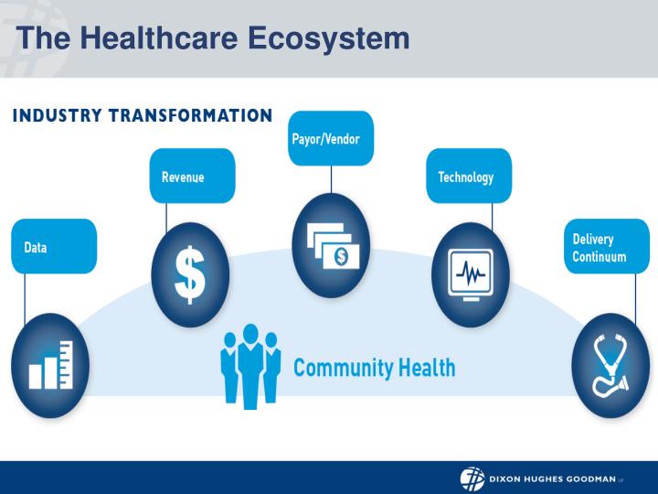 healthcare ecosystems healthcare ecosystems