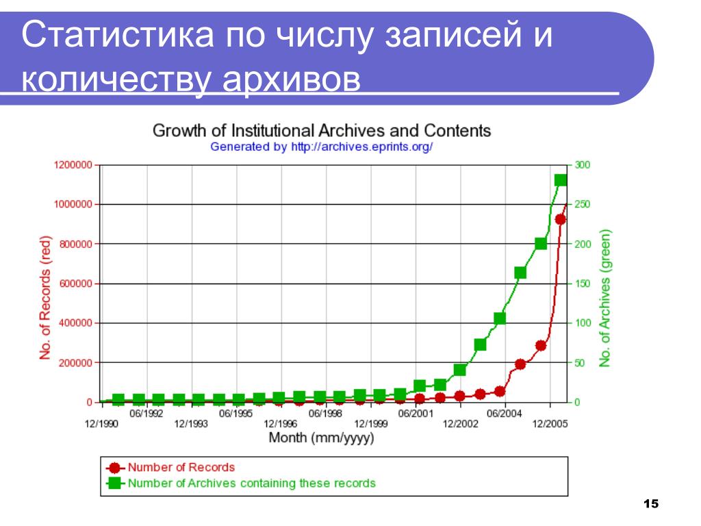 Число архив. Архив число архив группа архив сглаженность. Архе число. Математика архив число архив группа архив сглаженность.