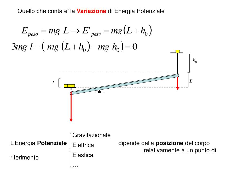 Relazione Sulla Conservazione Dell Energia Meccanica