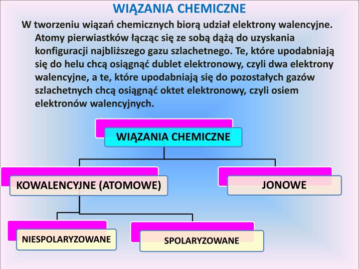PPT - BUDOWA ATOMU PowerPoint Presentation - ID:3897117