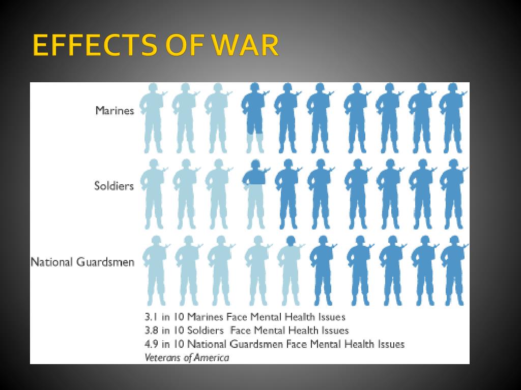 write an essay on the effects of war class 11