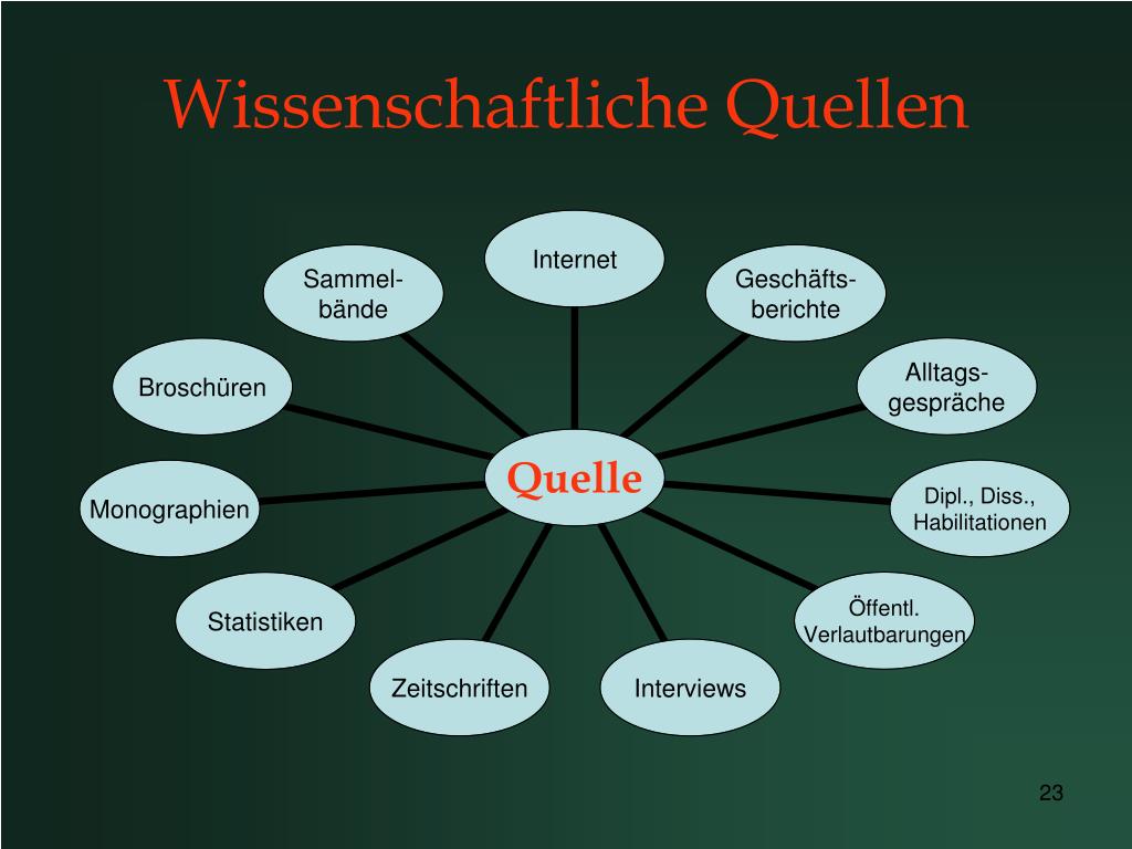 PPT Die Gestaltung wissenschaftlicher Arbeiten PowerPoint Presentation ID3898005
