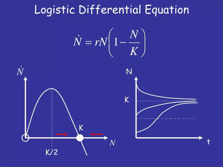 Ppt Logistic Differential Equation Powerpoint Presentation Free Download Id3898297 6477