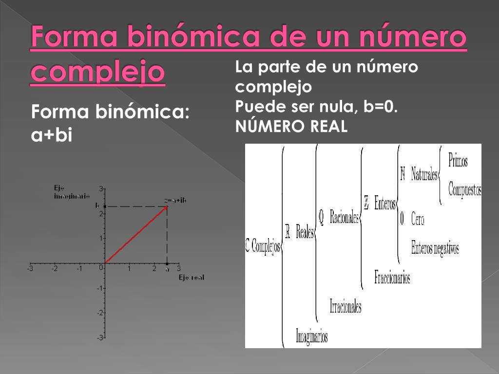 Ejemplo De Forma Binomica De Un Numero Complejo