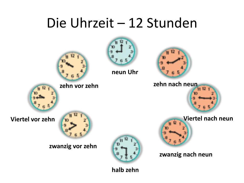 Es ist uhr. Uhrzeit в немецком языке. Часы в немецком языке. Uhrzeit в немецком языке упражнения. Время в немецком языке упражнения.
