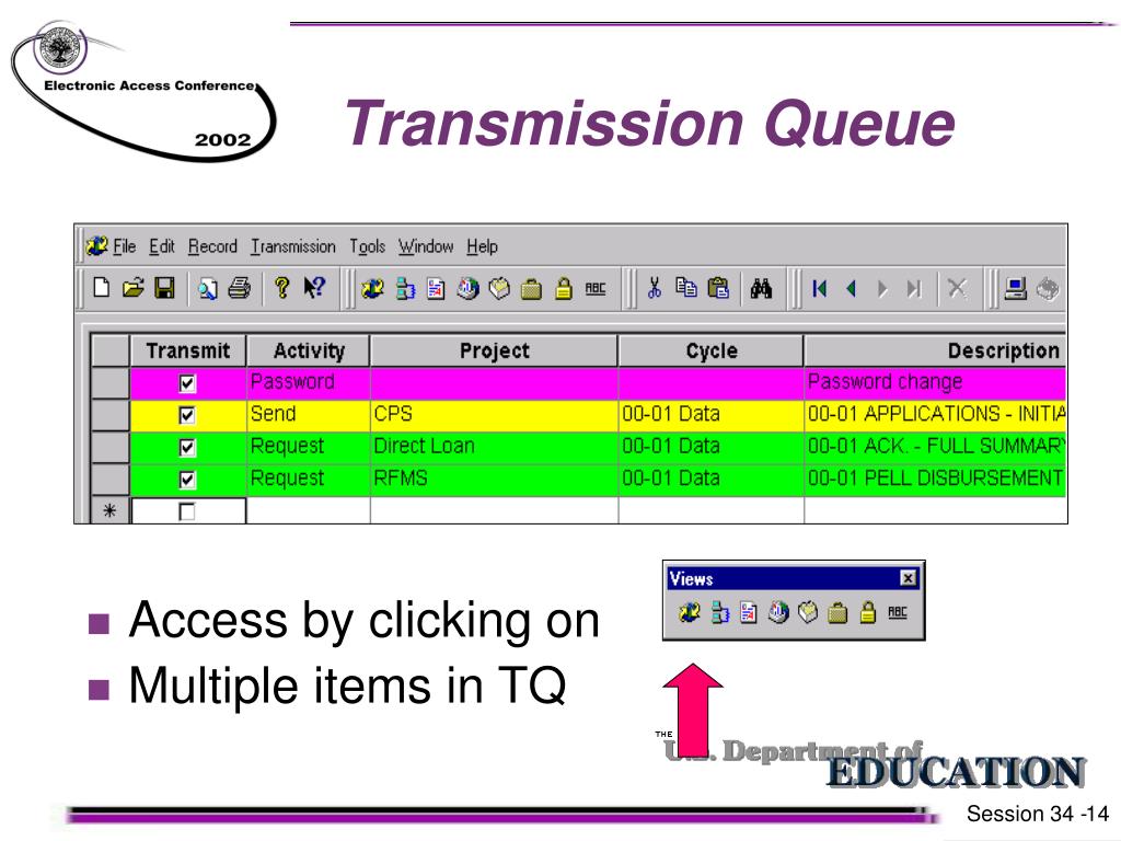 PPT Student Aid Gateway (SAIG) Software for Title IV