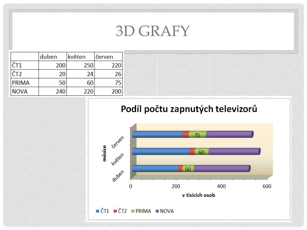 PPT - Grafy v Excelu PowerPoint Presentation, free download - ID:3899759