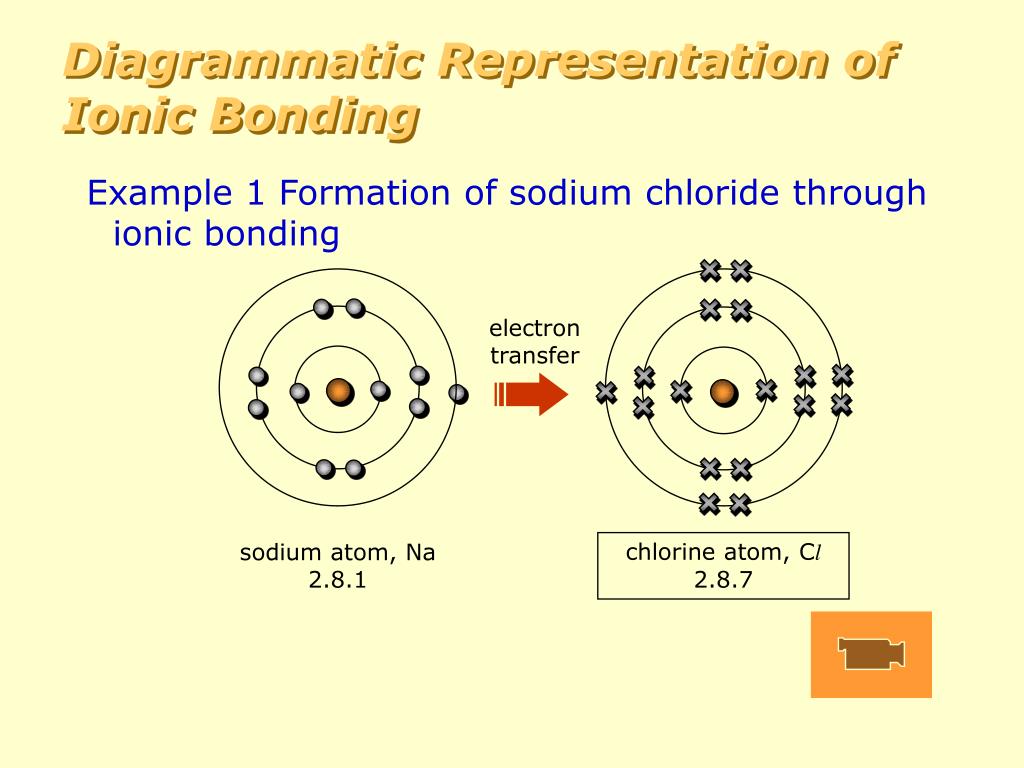 Ionic Bonding Examples - Amashusho ~ Images