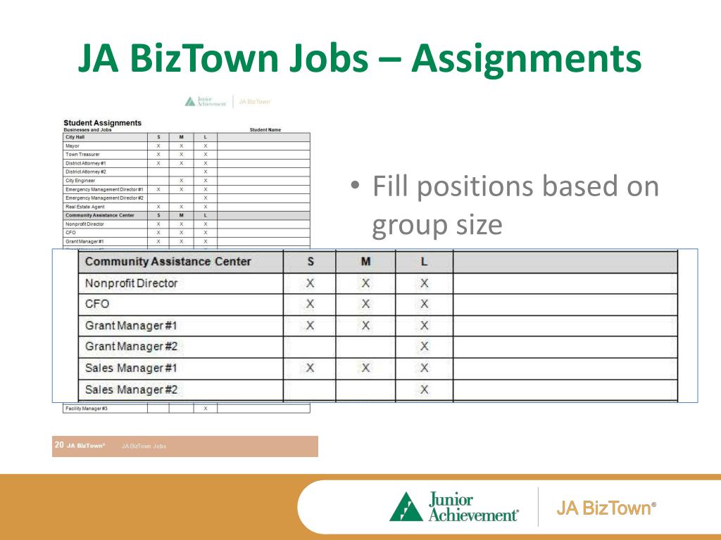 PPT JA BizTown Teacher Training So What’s New? PowerPoint
