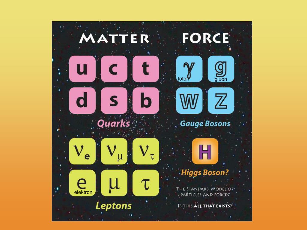 Стандартная модель частиц. Кварки и бозоны. Таблица кварков лептонов и бозонов. Кварки глюоны лептоны бозоны. Лептоны кварки калибровочные бозоны.