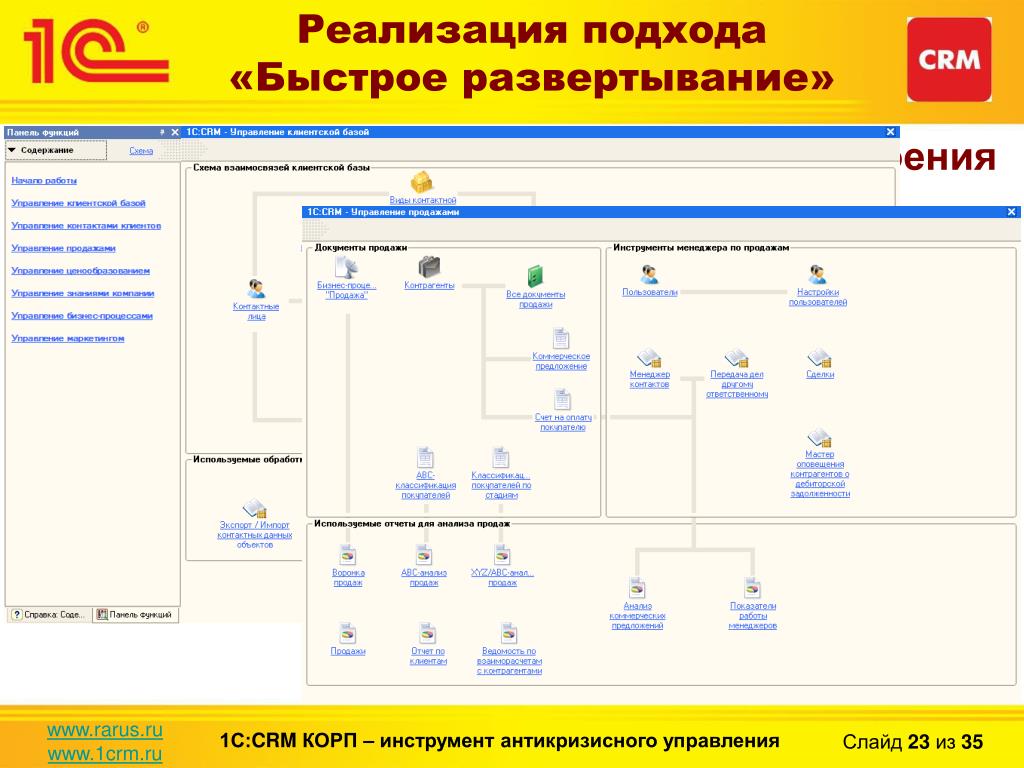 1с crm настройка бизнес процесса