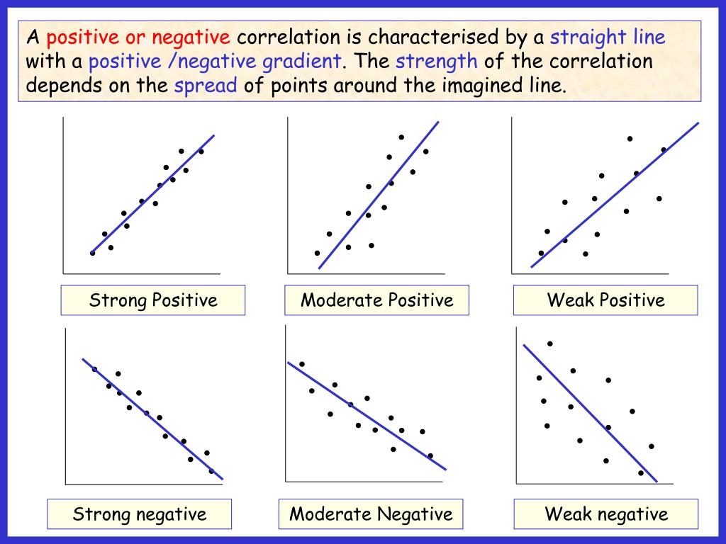 What Is Positive Correlation Definition And Meaning correlation-analystprep-cfa-exam-study-notes