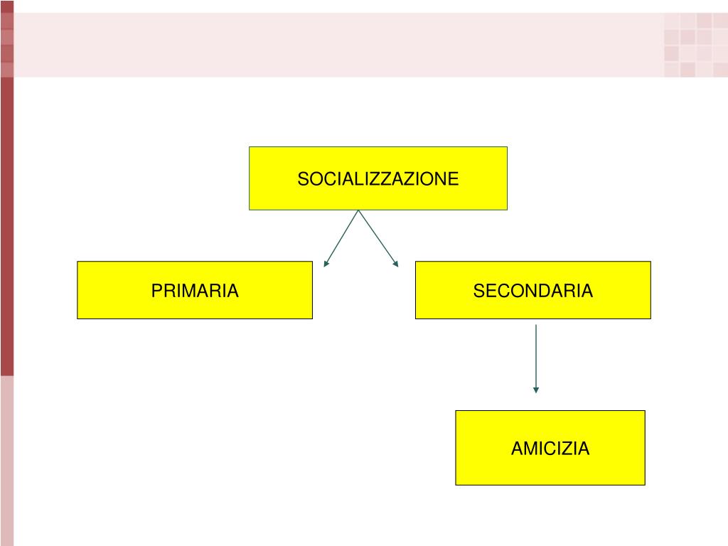Dimensione Relazione / Interazione / Socializzazione PPT - SOCIALIZZAZIONE PowerPoint Presentation, free download - ID:3903680