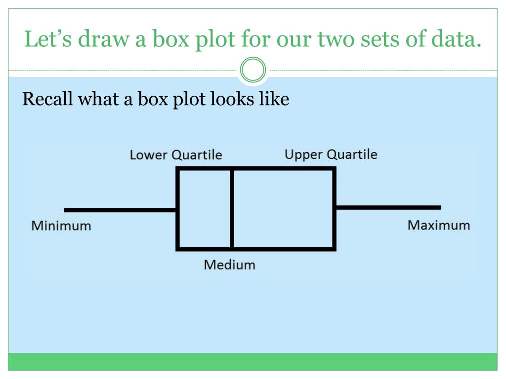 Best How To Draw A Box Plot in the world Don t miss out 