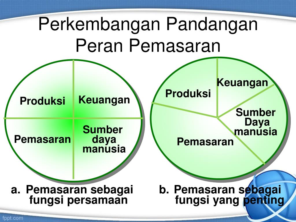 perkembangan manajemen sumber daya manusia perkembangan manajemen sumber daya manusia