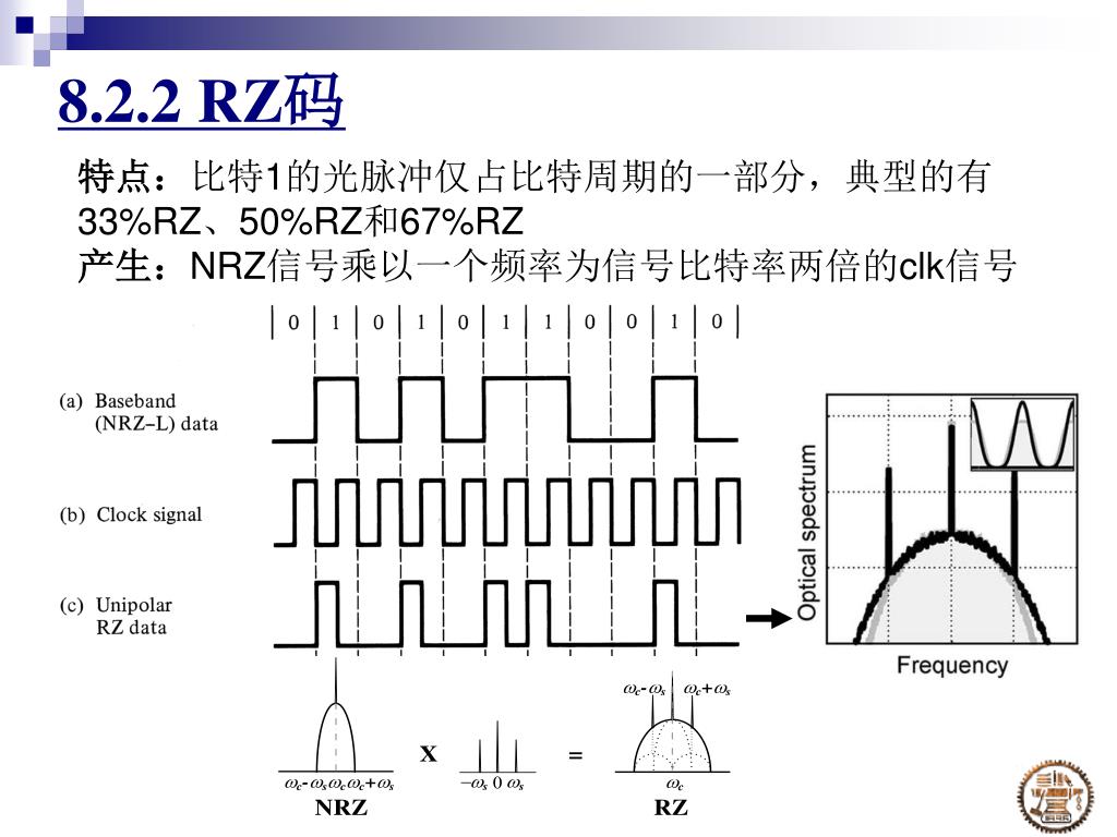 Ppt 第八章数字传输系统powerpoint Presentation Free Download Id Ppt 第八章数字传输系统powerpoint Presentation Free Download Id