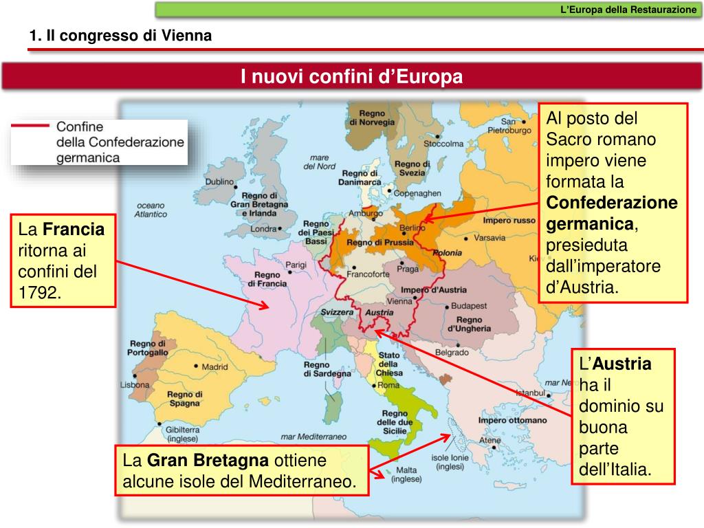 PPT L Europa Della Restaurazione PowerPoint Presentation Free PPT L Europa Della Restaurazione PowerPoint Presentation Free